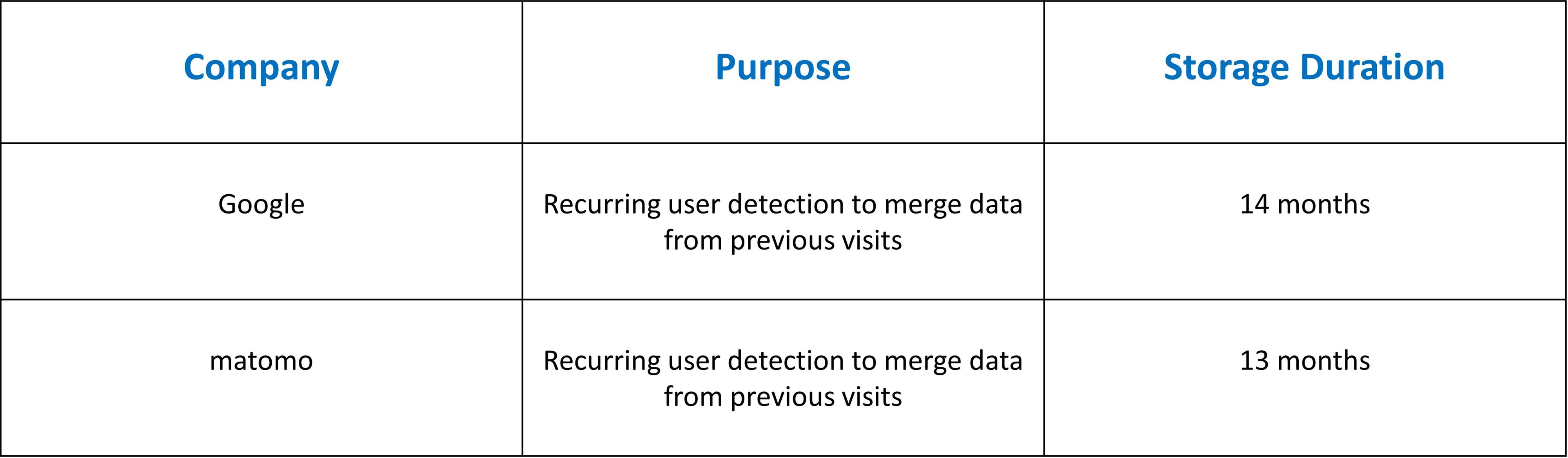 2022_Datenschutz_Analytische Cookies_EN